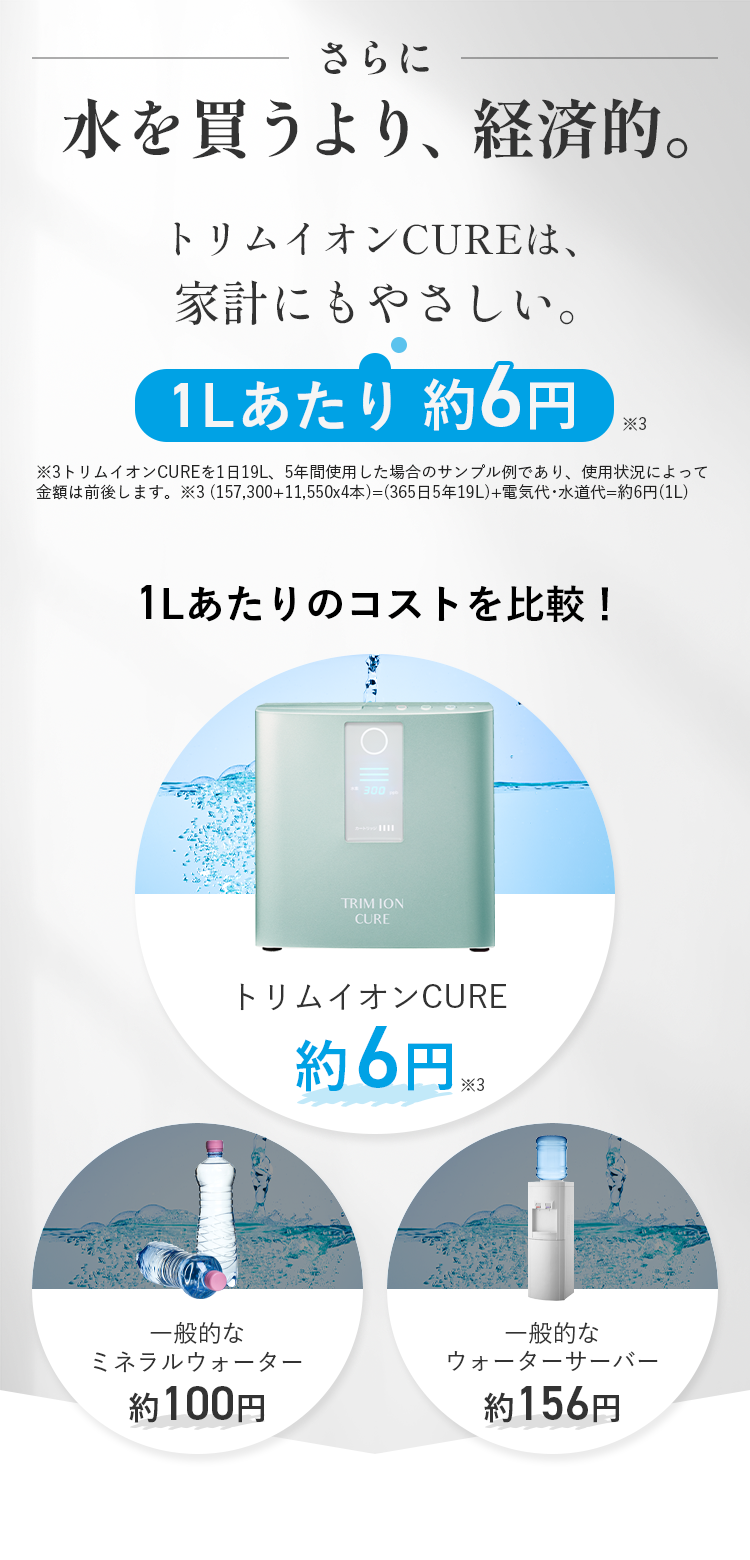 水を買うより、経済的。