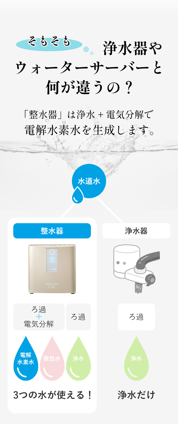 そもそも浄水器やウォーターサーバーと何が違うの？